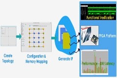 SignatureIP 推出新款 iNoCulator NoC 配置工具并提供免費(fèi)試用
