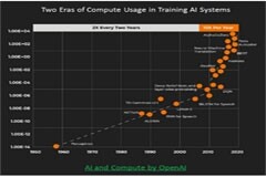 康普觀點(diǎn)：2024 年企業(yè)將面對(duì)的新技術(shù)、新挑戰(zhàn)和新解決方案