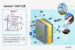 Ionomr Innovations 在性能、耐用性和效率方面取得突破，使制氫電解槽的成本大幅降低