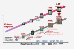 臺積電激進！2nm工藝制程快來了：蘋果又要搶首發