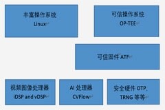 堅如磐石，安‘芯’守護