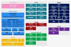 IAR全面支持小華全系芯片，強化工控及汽車MCU生態圈