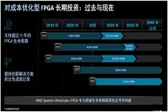 Spartan 6、7系列即將被取代：AMD推出16nm的第六代Spartan UltraScale+