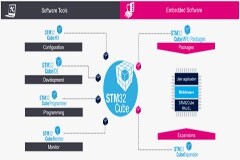 STM32 x 翌控科技 x 米爾電子 STM32MP135開放式高實時高性能PLC控制器