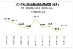 47GW組件、31GW電池項目開工！地方政府主導、頭部企業加速內卷！