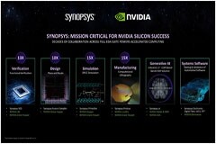 新思科技攜手英偉達：基于加速計算、生成式AI和Omniverse釋放下一代EDA潛能