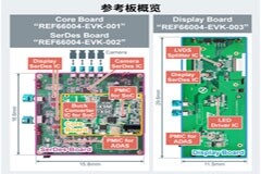 羅姆與芯馳科技聯合開發出車載SoC參考設計，配備羅姆的PMIC和SerDes IC等產品，助力智能座艙普及！