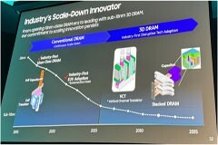 三星計劃 2025 年后在業界率先進入 3D DRAM 內存時代