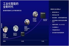 高通在2024年世界嵌入式展覽會上發布突破性Wi－Fi技術，并推出AI－Ready的全新物聯網和工業平臺