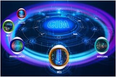 您準備好在您的工廠實現自動化程度更高的實時的智能決策嗎？