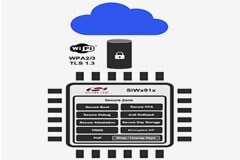 如何設計使購買者信服的更安全的 Wi－Fi設備？