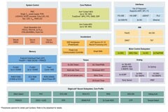 恩智浦的邊緣AI進化之路