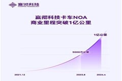 嬴徹科技卡車NOA商業(yè)里程超1億公里，智能重卡商業(yè)化全面加速
