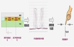 芯海科技“壓容二合一SoC”打造極致人機交互體驗