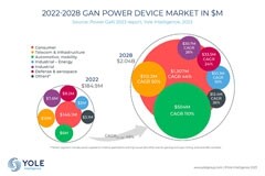 GaN巨頭，盯上這項技術：顛覆功率半導體？