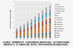 芯熾科技程濤：車載高速Serdes芯片需求越來越迫切