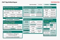 英飛凌詳解下一代 PSoC Edge AI微控制器