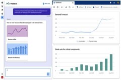 Kinaxis推出首個人工智能供應鏈協調平臺Maestro