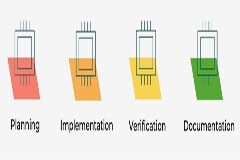 更深入了解汽車與航空電子等安全關鍵型應用的IP核考量因素