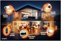 安森美高能效解決方案為智能家居行業發展保駕護航