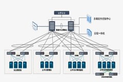 宣武醫(yī)院攜手浪潮信息建設腦科研計算平臺，支撐頂尖腦診療技術創(chuàng)新突破