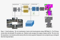 浪潮信息獲CVPR2024自動(dòng)駕駛挑戰(zhàn)賽“Occupancy＆Flow”冠軍