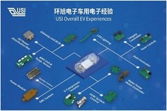 布局電動(dòng)化、智能化和網(wǎng)聯(lián)化 環(huán)旭電子亮相青島TMC車電技術(shù)年會(huì)