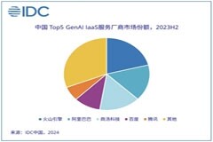 IDC發(fā)布智算服務市場報告，商湯科技位居中國GenAI IaaS廠商TOP 3