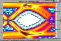 浪潮信息布局PCIe光互連技術：PCIe Gen5信號傳輸距離提升20倍