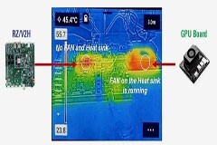 端點高性能視覺AI處理的注意事項