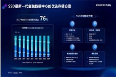 AI時代，憶聯全場景存儲解決方案助力金融數據中心存力飛躍