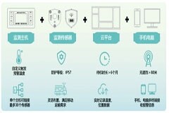 全新動力電池監測系統為電池離線提供全面安全保障