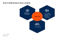Gartner發布影響中國數智基建市場的三大重要趨勢