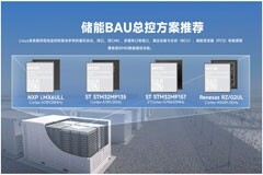 干貨！新能源EMS／PCS／BMS／充電樁／逆變器－米爾核心板選型