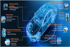 Microchip 將其最新 dsPIC 升級至 200 MHz