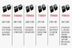 魚與熊掌的兼得，TI MagPack封裝的電源模塊解決功率密度和EMI痛點