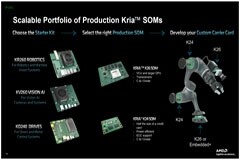 借助 AMD Kria SOM 通過混合方式實現分布式計算