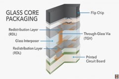 延續(xù)摩爾定律，北極雄芯與通格微在玻璃基Chiplet芯片封裝領域達成戰(zhàn)略合作