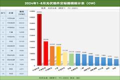 0.622元/W！低價中標、無底限價格戰(zhàn)！光伏組件招投標市場如何突圍？