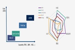 羅德與施瓦茨中標中國移動RedCap以及Cat1bis一致性測試系統項目