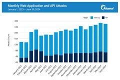 從安全漏洞的溫床到數字化轉型的強勁加速器，企業如何重塑API安全