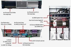 環(huán)旭電子采用Intel Birch Stream平臺開發(fā)出云端服務器系統(tǒng)-OCP DC-MHS 2U