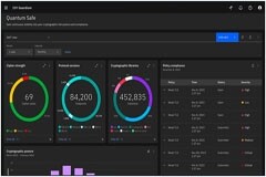 IBM 推出IBM Guardium 數據安全中心，助力企業應對AI安全和量子安全