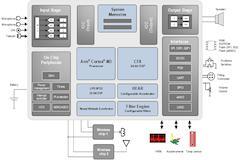 安森美半導體在人工智能領域的“芯”布局