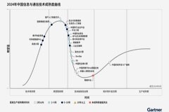 Gartner發布2024年中國信息與通信技術成熟度曲線