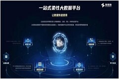 數據要素時代，如何構建更高效的數據治理能力