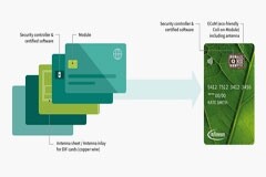 英飛凌推出全球首款非接觸式支付卡技術SECORA Pay Green，最多減少100%的塑料垃圾