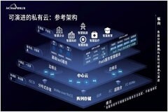 超大規模分布式資源池 浪潮云海助力中國鐵塔斬獲IDC未來企業大獎