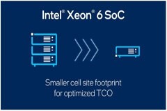 將vRAN站點整合至單服務(wù)器，助力運營商降低總體擁有成本
