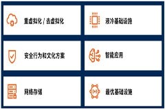 Gartner發(fā)布2025年影響基礎(chǔ)設(shè)施和運(yùn)營(yíng)的重要趨勢(shì)